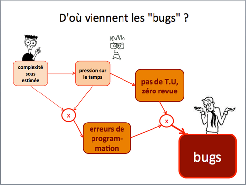 D'où viennent les bugs ? Présentation du petit-déjeuner OCTO