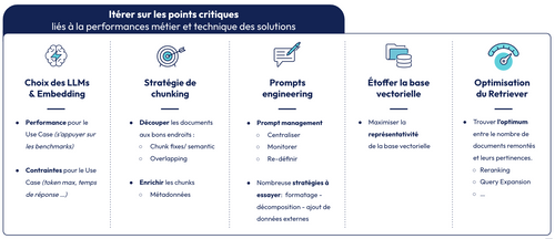 Les points critiques d'une solution Gen IA