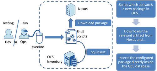 OCS Package assignation deployment schema