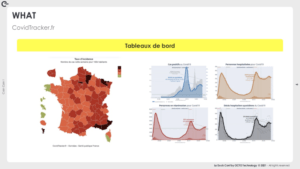 Exemple de tableau de bord Covidtracker montrant le taux d'incidence, le nombre de cas positifs au Covid19, le nombre de personnes hospitalisées à cause du Covid19, le nombre de personnes en réanimation, et le nombre de décès