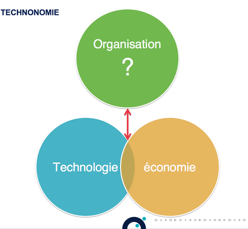 technonomie-blockhain