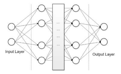 Illustration des couches d’un réseau de neurones