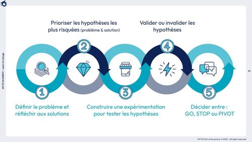 Légende industrialiser de la product discovery par Thiga