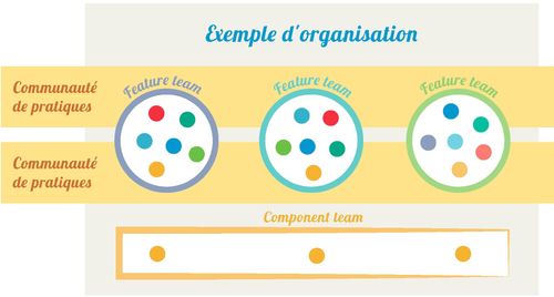 Exemple organisation