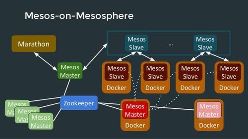 MesosUniversity-Mesosphere