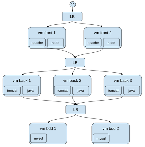 Rundeck archi exemple