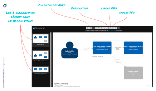 Interface de Structurizr-Lite, sur la base du contenu du fichier workspace.dsl