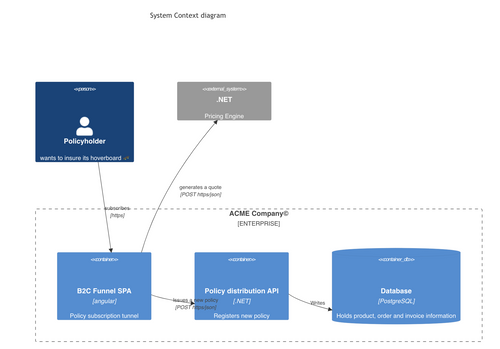 Diagramme de contexte produit automatiquement à partir de MermaidJS