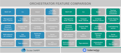 OCTO-Swarm-Kubernetes-features-comparison