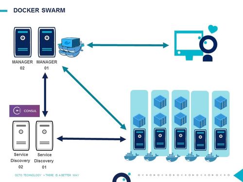 docker_swarm_example_br