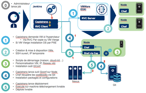 workflow-gconf