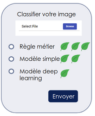 Exemple d’application qui permet de choisir son modèle en fonction des émissions de CO2.