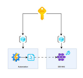 azure automation illustration