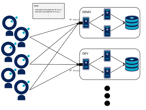 Infra as Code _ Gérer dynamiquement l'accès à ses environnements avec HAProxy et le SNI-2