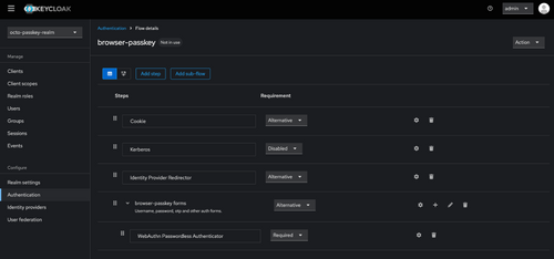 Cookie : Alternative
Kerberos : Disabled
Identity Provider Redirector : Alternative
browser-passkey forms : Alternative
WebAuthn Passwordless Authenticator : Required