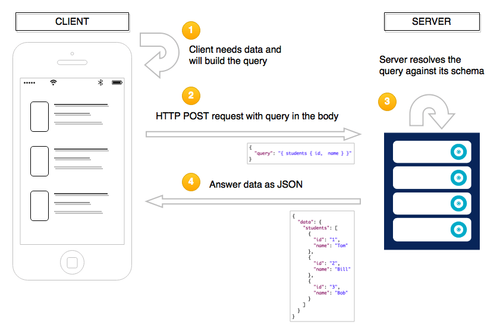 Query Flow