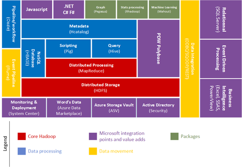 HDInsight Overview