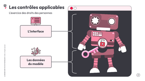 Image décrivant les contrôles applicables pour l'exercice des droits des personnelles aussi bien sur l'interface que sur les données du modèle