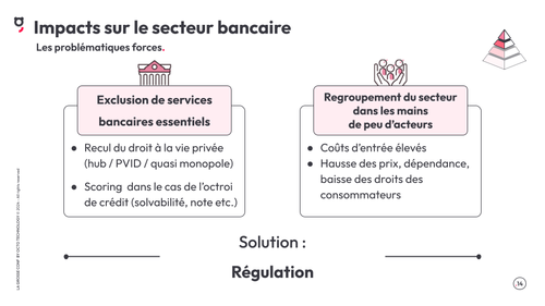 Image présentant les impacts sur le secteur bancaire avec les problématiques force. 1/ exclusion de services bancaires essentiels : recul du droit à la vie privée (hub / PVID / quasi monopole), scoring dans le cas de l'octroi de crédit (solvabilité, note etc.). 2/ regroupement du secteur dans les mains de peu d'acteurs : coût d'entrée élevés, hausse des prix, dépendance, baisse des droits des consommateurs. Solution : régulation