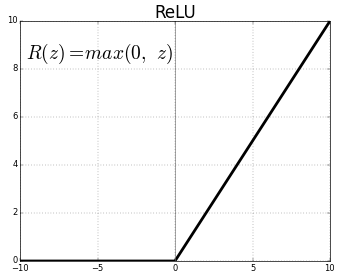 Figure 8: Courbe d’un filtre ReLU (source ICHI.PRO)