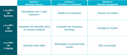 Le "kiff" de chacun