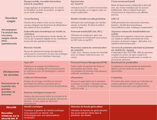 Classement Innovation