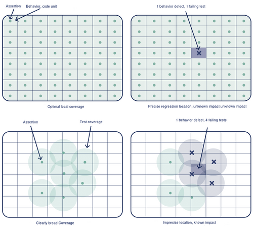 configuration d'agents