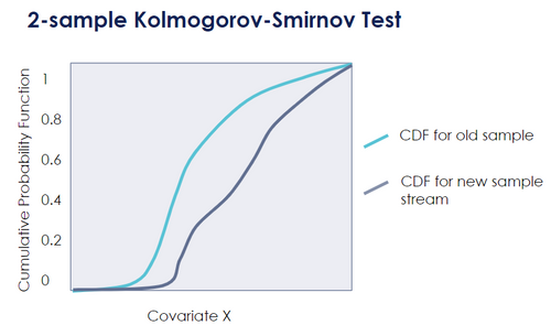 Image showing the 2 sample K-S algorithm