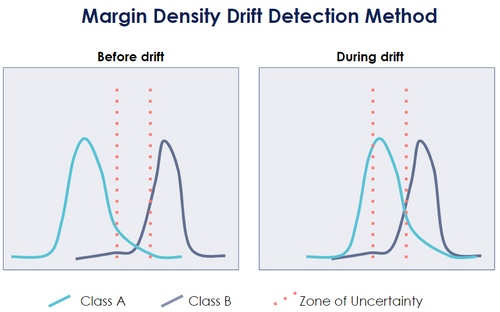 Image showing the MD3 algorithm