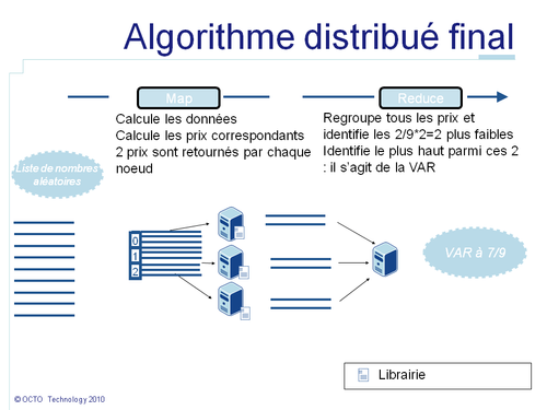 Algorithme distribué