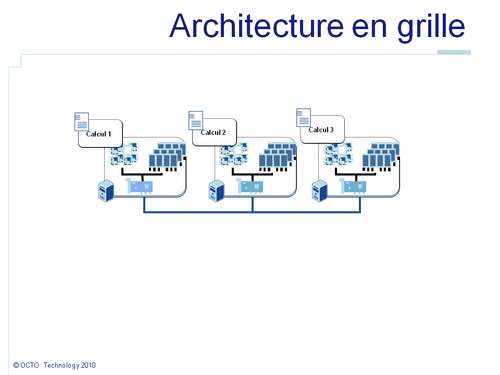 Distribution des tâches sur une architecture en grille