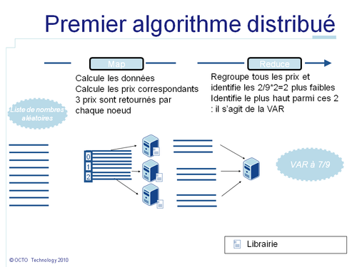 Premier algorithme distribué