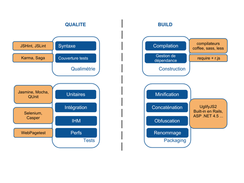 outils dev front