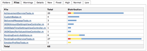 Duplication detailed report