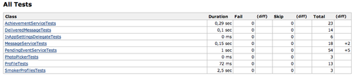 Test results detailed report