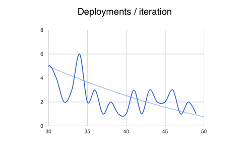 stabledeployments