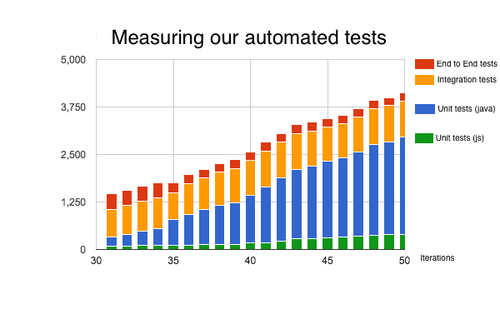 testpyramidmeasured