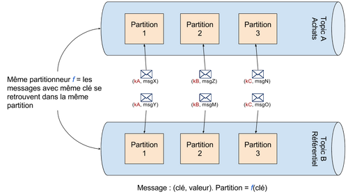 kafka-meme-clé-meme-partition (1)