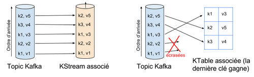 mapping_topic_kstream_ktable