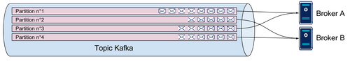 Partitions-brokers (1)