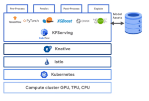 integration kfserving kubeflow