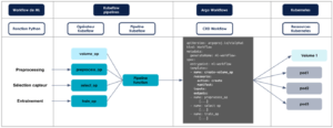 structures de données workflow de ML dans Kubeflow