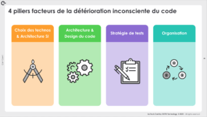 4 piliers facteurs de la détérioration inconsciente du code