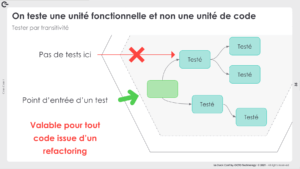 Découplage des tests