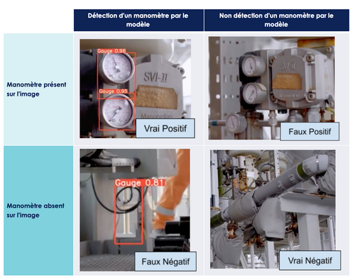 Différents cas de figure du modèle sur un environnement réel