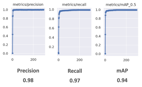 dernière itération de génération du dataset