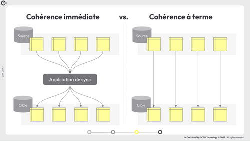 cohérence immédiate vs cohérence à terme