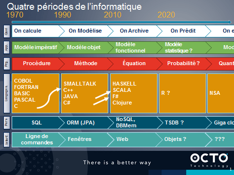 4 périodes de l'informatique