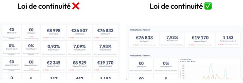 Captures d'écran de dashboard. A gauche, un dashboard composé d'un ensemble d'étiquettes, chacune contenant une valeur et du texte. A droite, une capture d'écran d'un autre dashboard avec le même type d'étiquettes mais ces étiquettes sont catégorisées, autrement dit, séparés en différentes parties. 