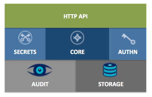 schema_auth